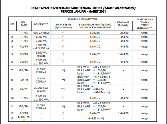 Tarif Listrik Bisnis Per Kwh - Homecare24